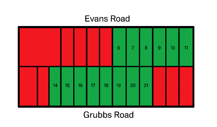 Evans and Grubbs Plat